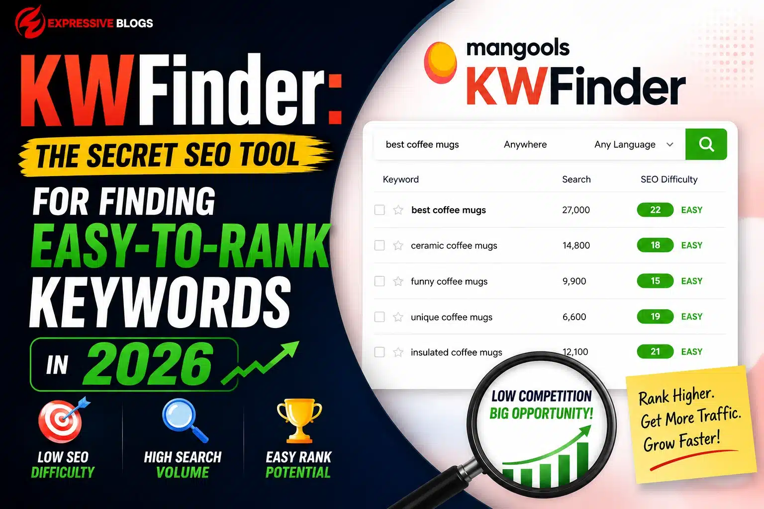 KWFinder keyword research tool for finding low-competition keywords in 2026