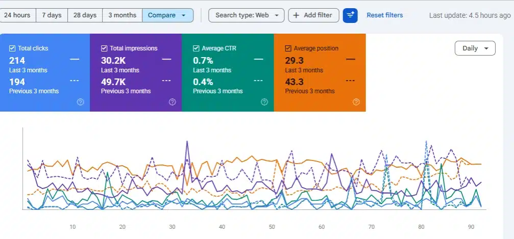 SEO ranking recovery through link building